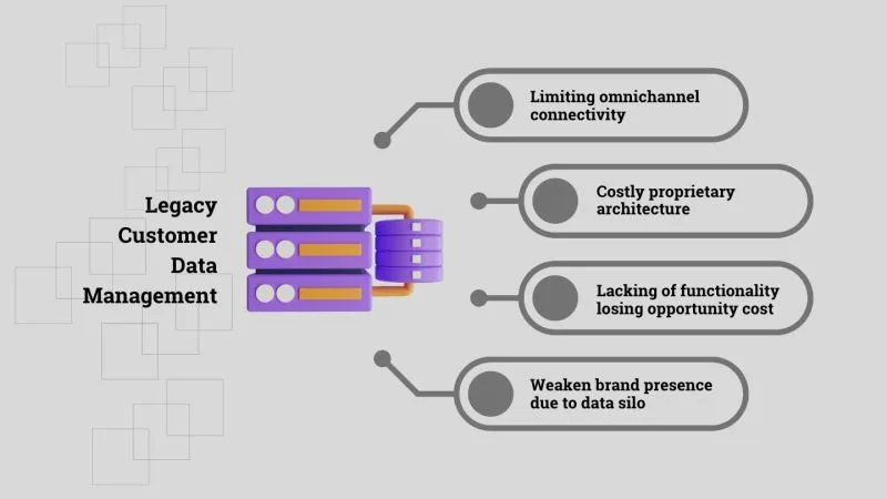 Legacy Customer Data Management
