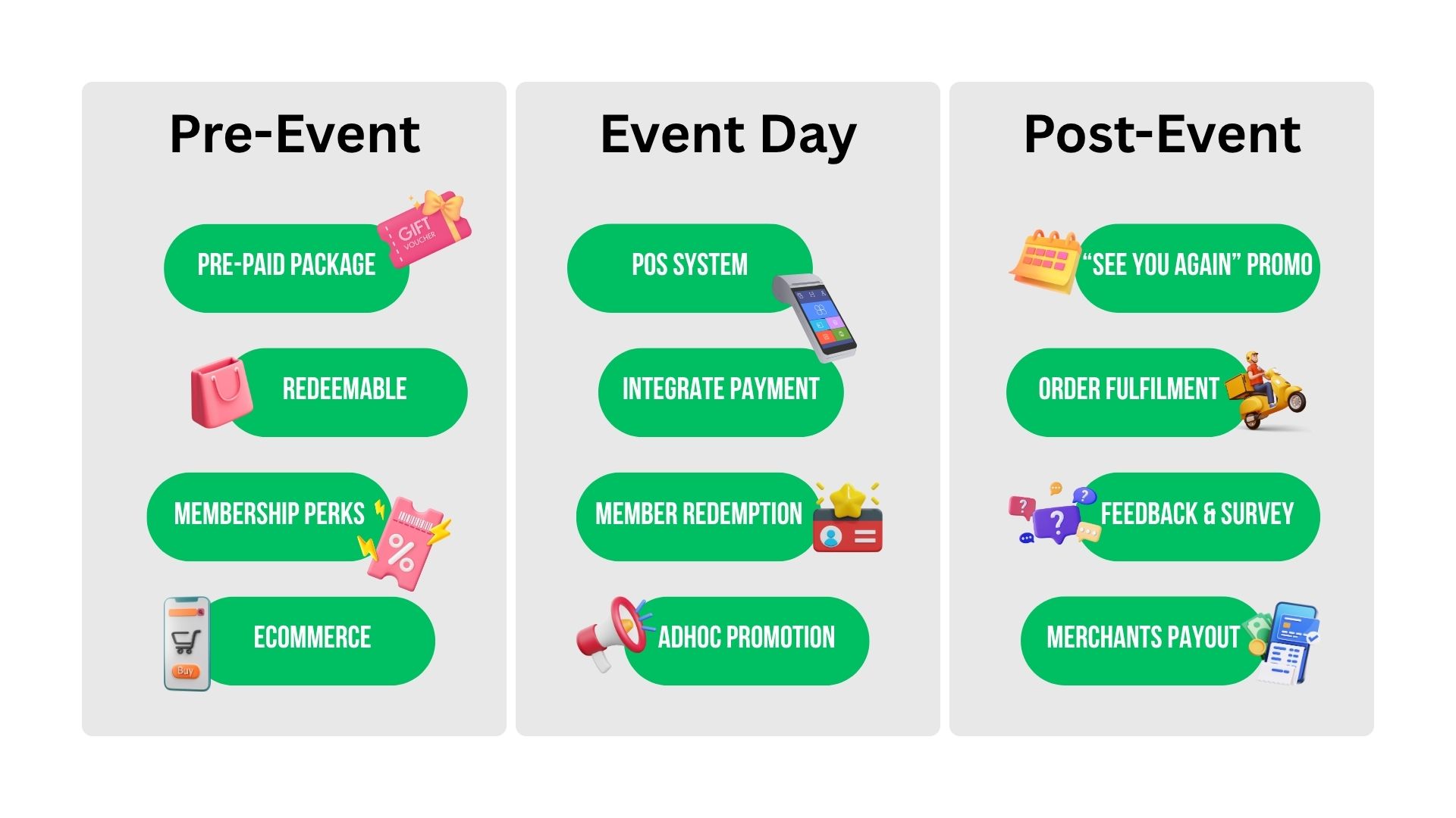 Engaging with the audience before and after using Rewardly CommerceOS, LoyaltyOS, and PaymentOS