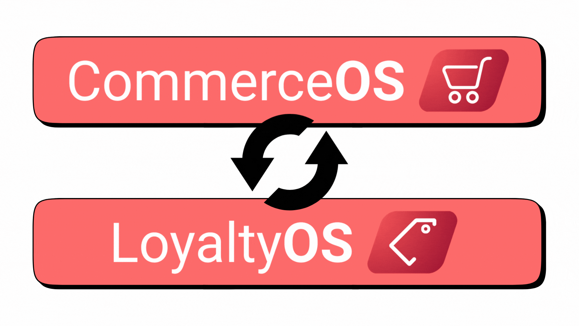 CommerceOS and LoyaltyOS natively integrate and allow POS transactions and loyalty data synchronization.