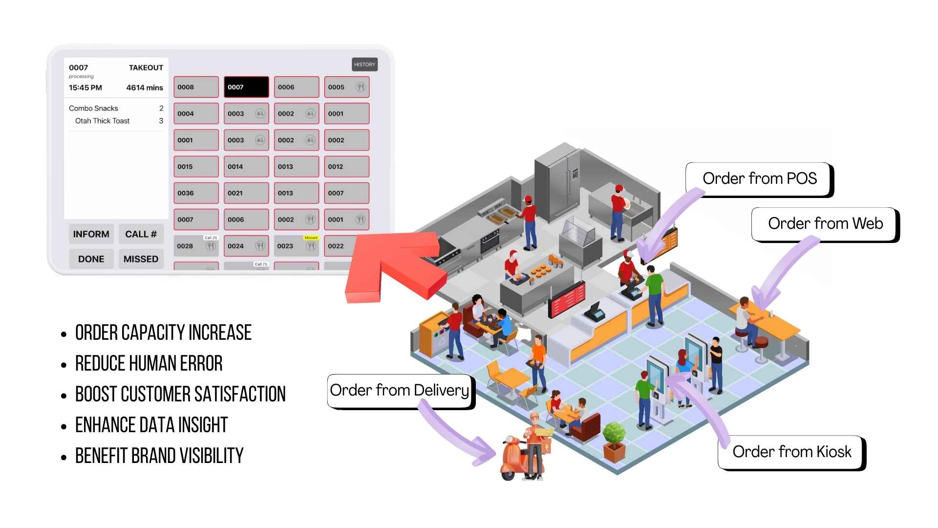 Kitchen Display System is a critical technology bridging ,front of house and back of housa e serving as the information backbone to increase productivity and minimise human error