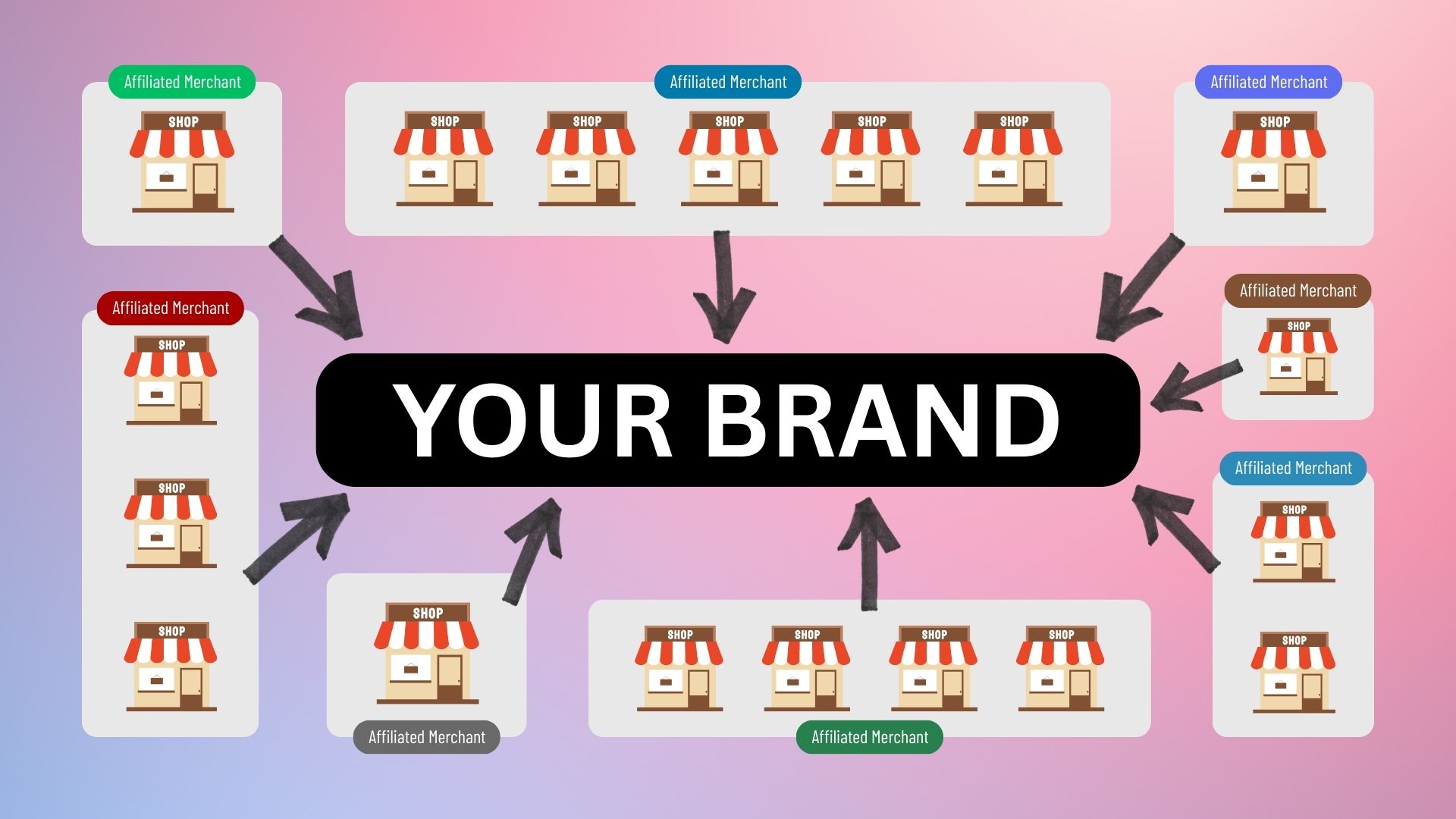 Coalition Loyalty: A Game-Changer for Customer Engagement