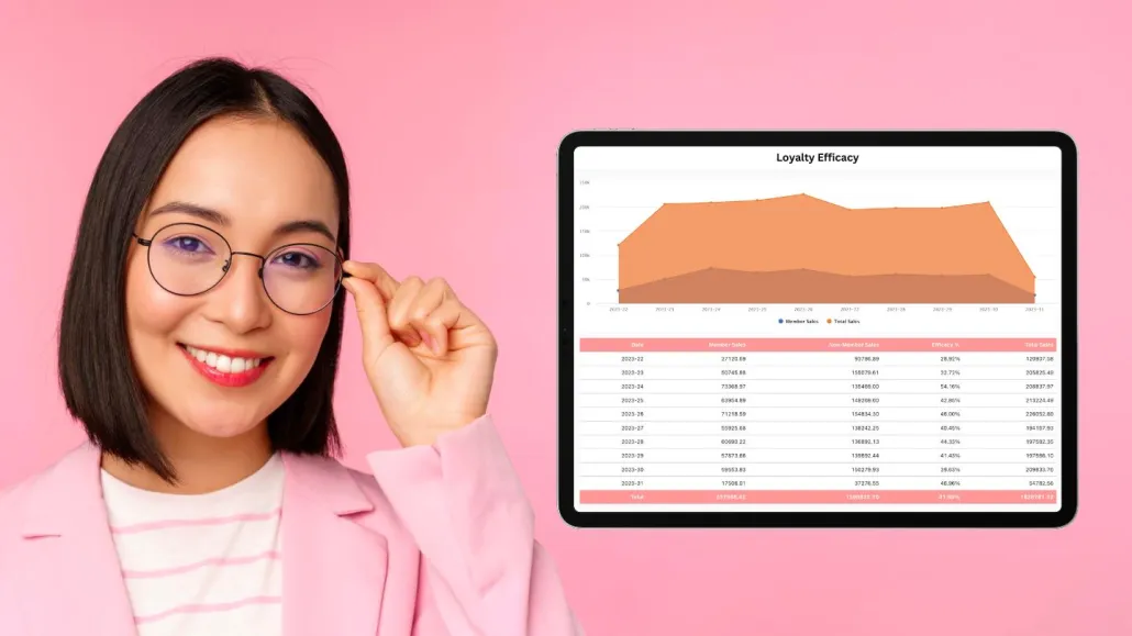 Transpose collected data into actionable analytics