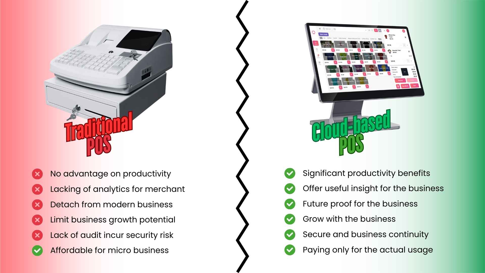 F&B POS System Selection Guide for Singapore: How to Choose the Right POS System for Hawkers, Cafés & Restaurants (With Grants)